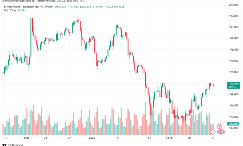 تحليل-GBPJPY-23-1-2025