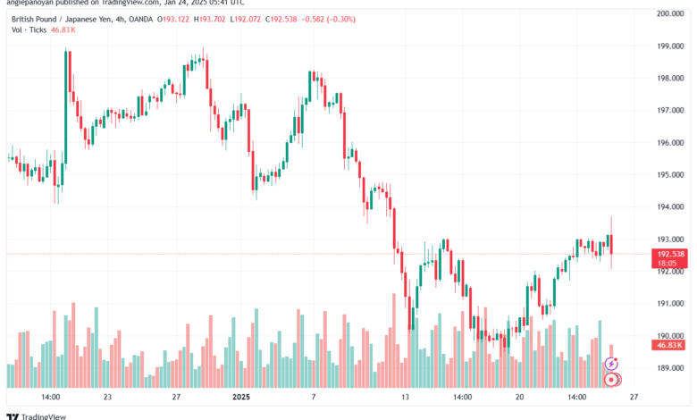 تحليل-GBPJPY-24-1-2025