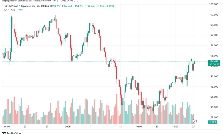 تحليل-GBPJPY-27-1-2025