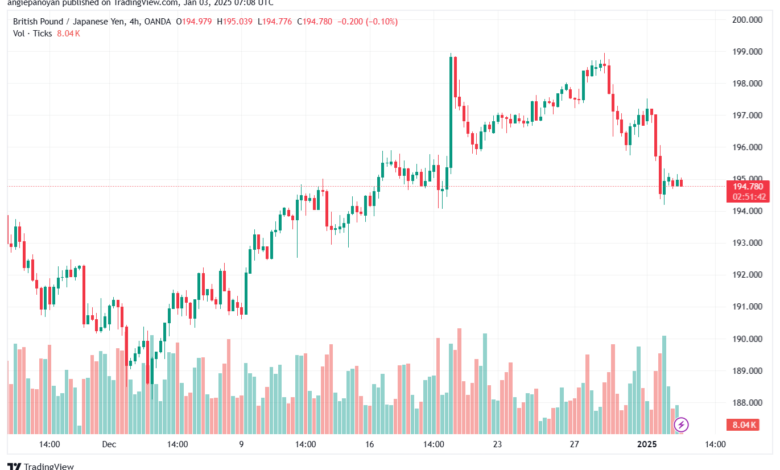 تحليل-GBPJPY-3-1-2025