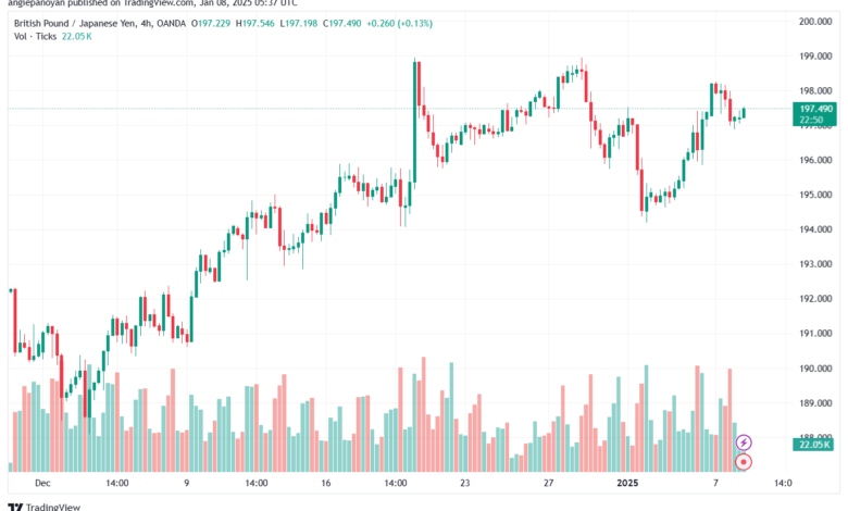 تحليل-GBPJPY-8-1-2025