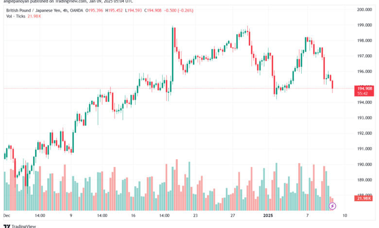 تحليل-GBPJPY-9-1-2025