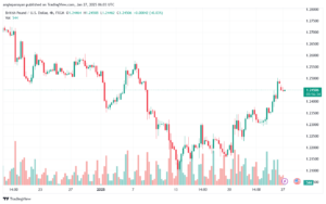 تحليل-GBPUSD-27-1-2025