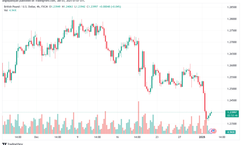 تحليل-GBPUSD-3-1-2025