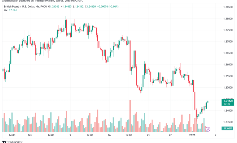 تحليل-GBPUSD-6-1-2025