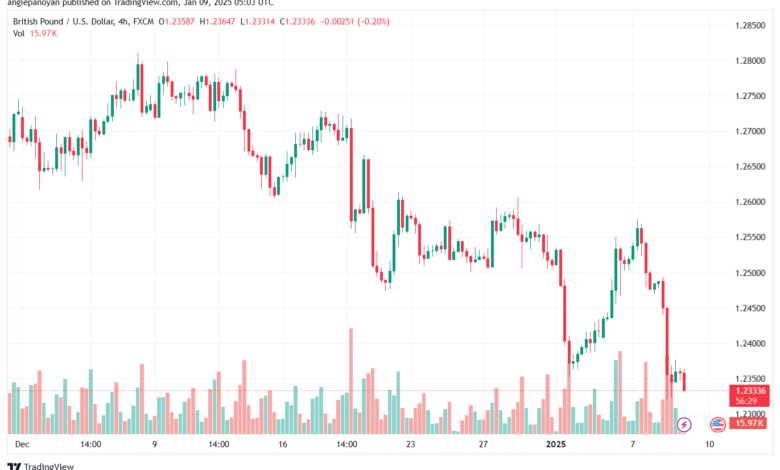 تحليل-GBPUSD-9-1-2025