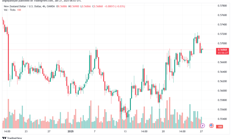 تحليل-NZDUSD-27-1-2025