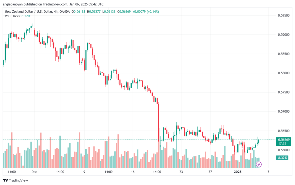 تحليل-NZDUSD-6-1-2025