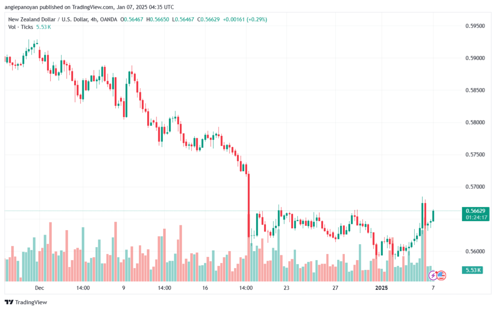 تحليل-NZDUSD-7-1-2025