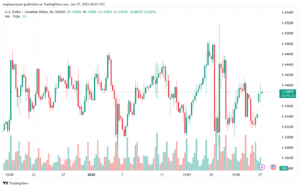 تحليل-USDCAD-27-1-2025