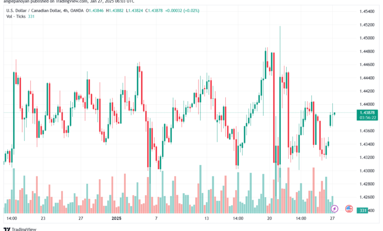 تحليل-USDCAD-27-1-2025