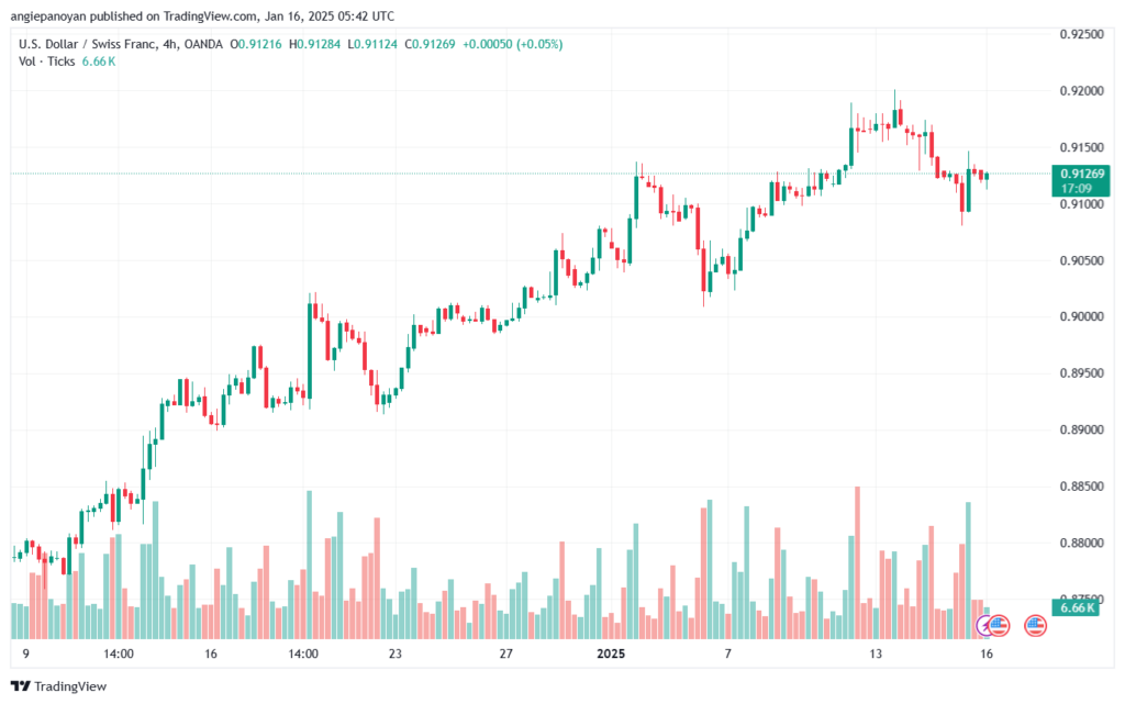 تحليل-USDCHF-16-1-2025
