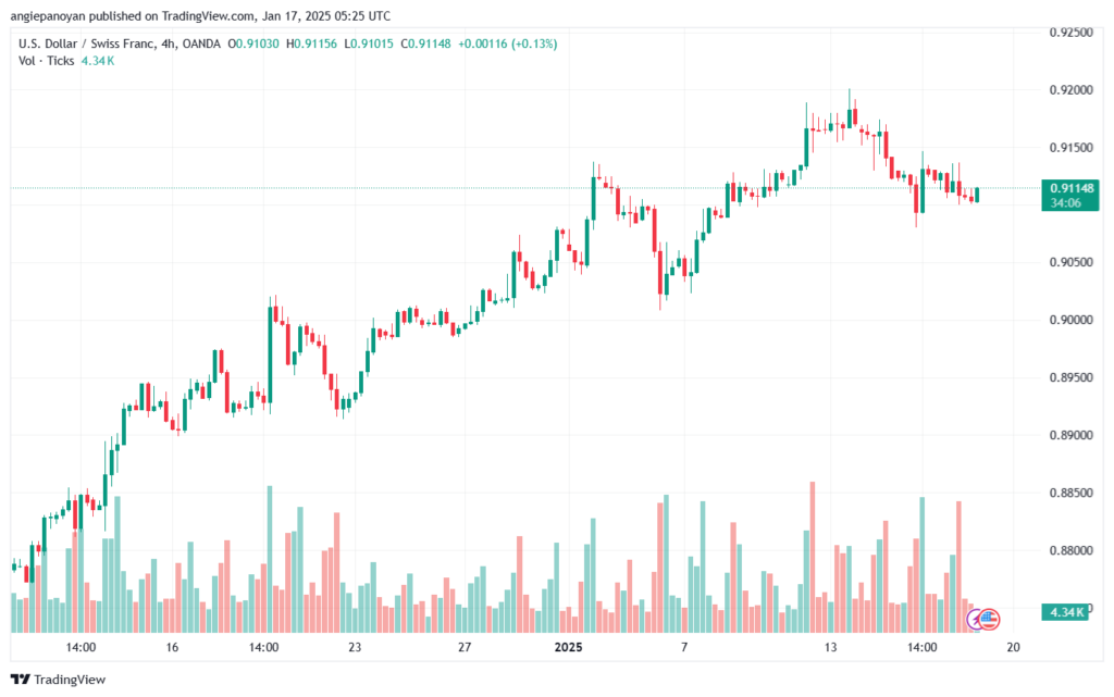 تحليل-USDCHF-17-1-2025