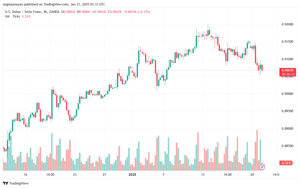 تحليل-USDCHF-21-1-2025