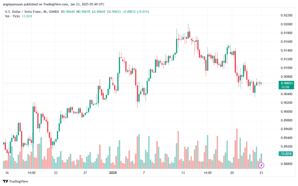 تحليل-USDCHF-23-1-2025