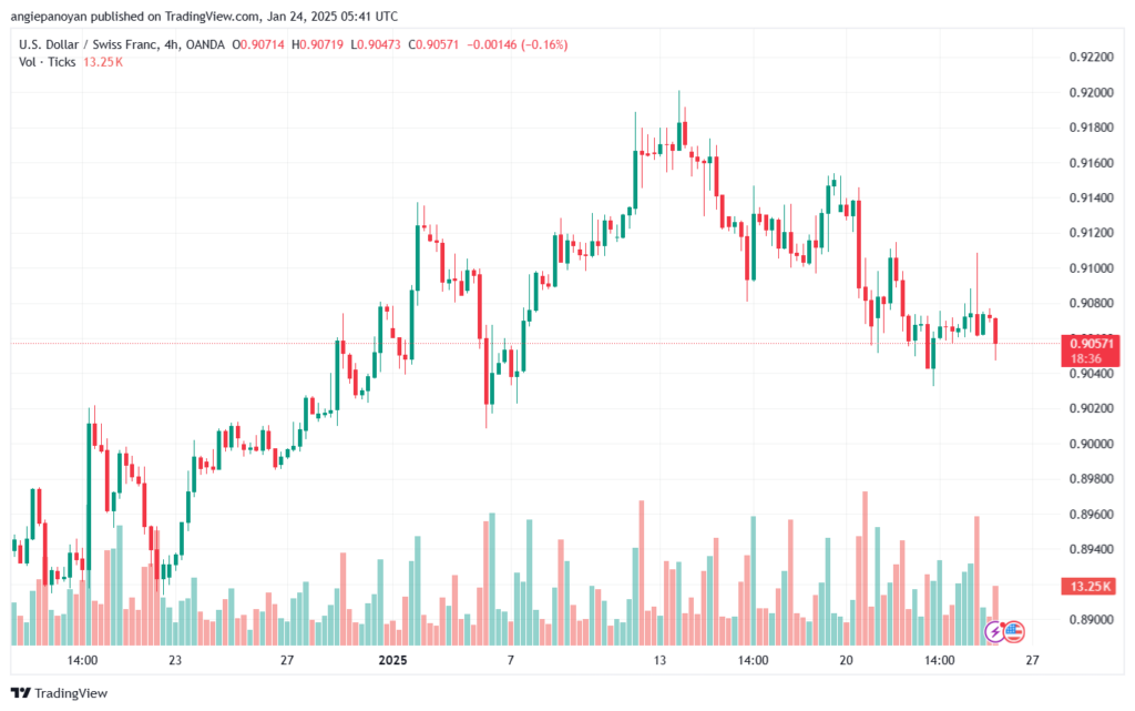 تحليل-USDCHF-24-1-2025