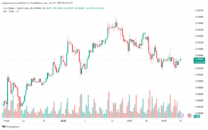 تحليل-USDCHF-27-1-2025