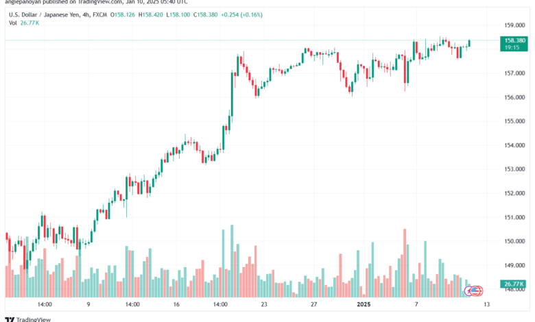 تحليل-USDJPY-10-1-2025