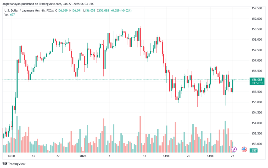 تحليل-USDJPY-27-1-2025