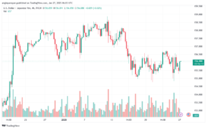 تحليل-USDJPY-27-1-2025