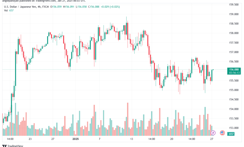 تحليل-USDJPY-27-1-2025