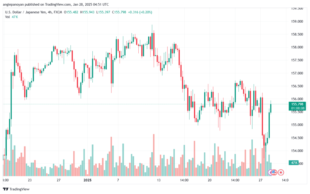 تحليل-USDJPY-28-1-2025