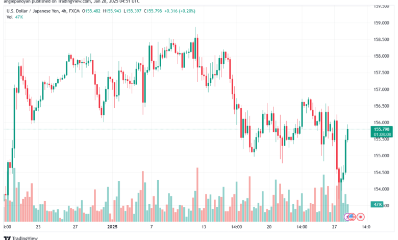 تحليل-USDJPY-28-1-2025