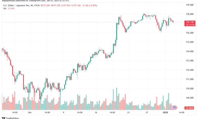 تحليل-USDJPY-3-1-2025