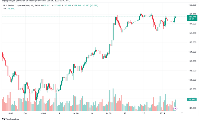 تحليل-USDJPY-6-1-2025