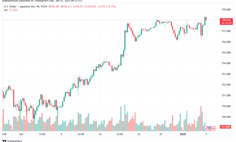 تحليل-USDJPY-7-1-2025