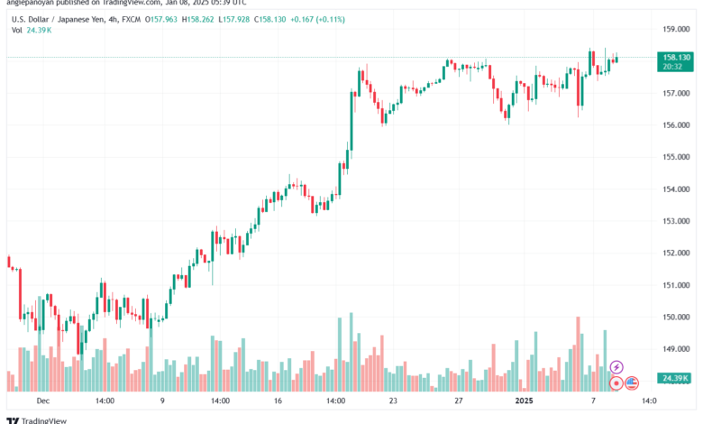 تحليل-USDJPY-8-1-2025