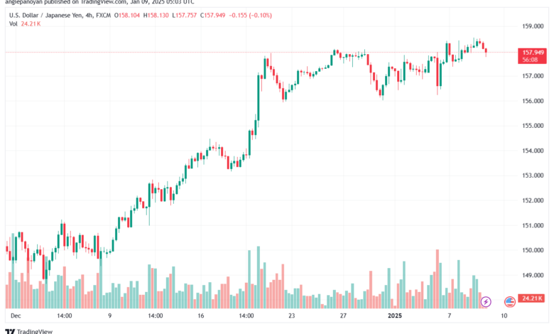 تحليل-USDJPY-9-1-2025