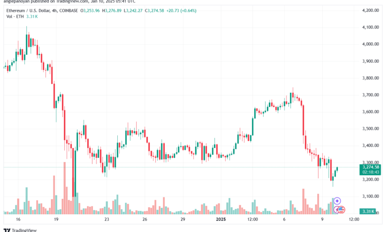 تحليل الاثيريوم 2025-1-10 ETHEREUM-ETH