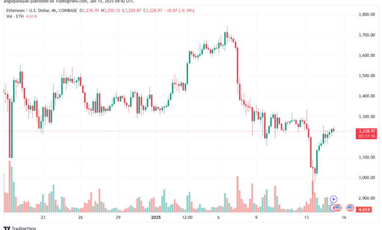 تحليل الاثيريوم 2025-1-15 ETHEREUM-ETH