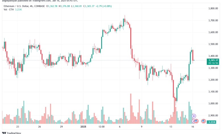 تحليل الاثيريوم 2025-1-16 ETHEREUM-ETH