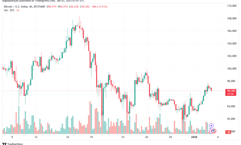 تحليل البتكوين دولار BTCUSD-3-1-2025