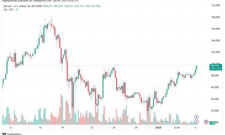 تحليل البتكوين دولار BTCUSD-6-1-2025