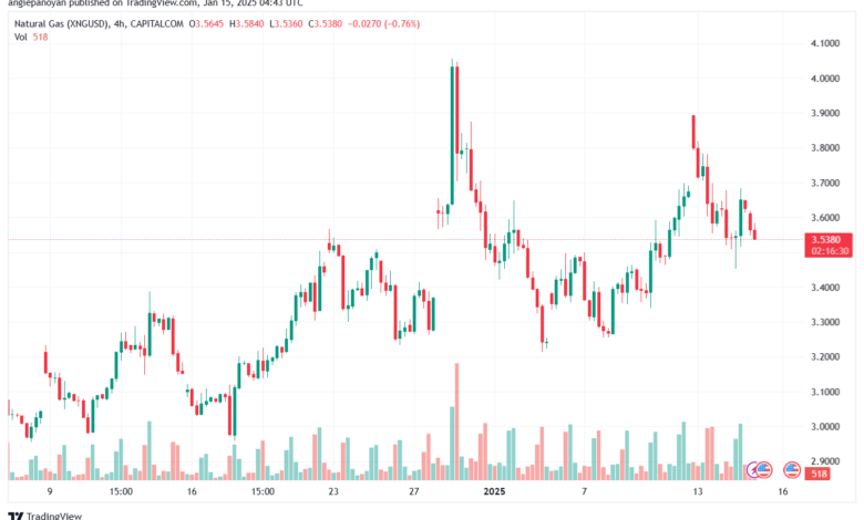 تحليل الغاز الطبيعي NATURAL GAS 15-1-2025