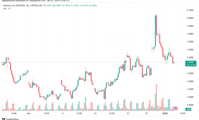 تحليل الغاز الطبيعي NATURAL GAS 3-1-2025