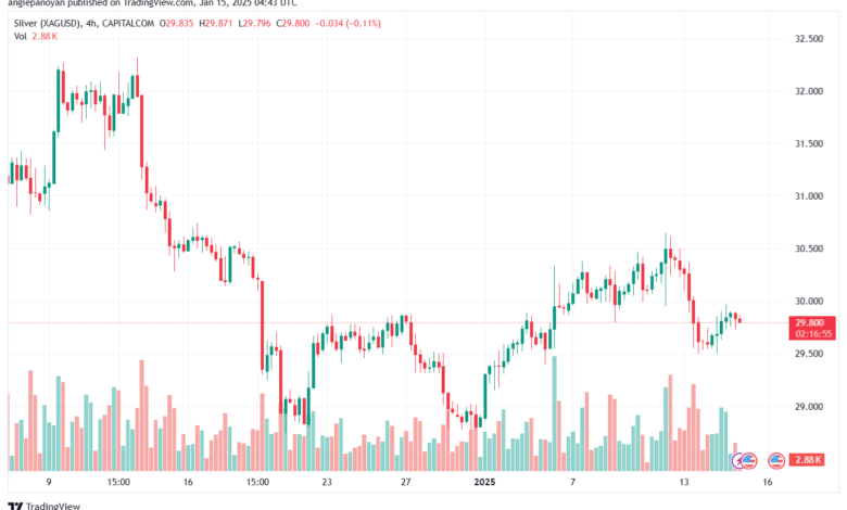 تحليل الفضة 15-1-2025 SILVER XAGUSD