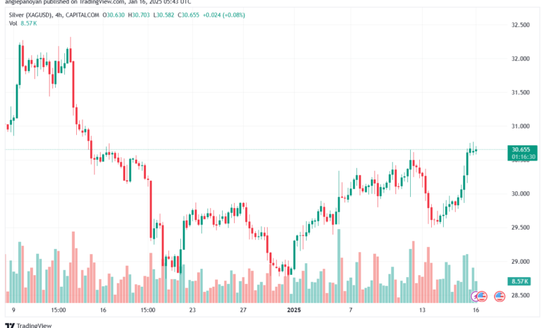 تحليل الفضة 16-1-2025 SILVER XAGUSD