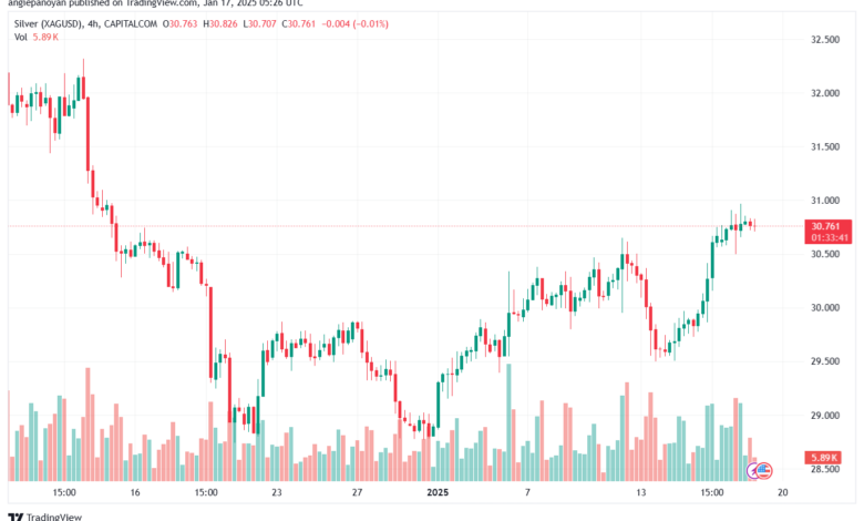 تحليل الفضة 17-1-2025 SILVER XAGUSD