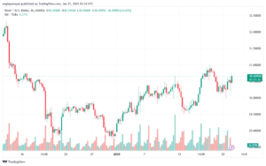 تحليل الفضة 21-1-2025 SILVER XAGUSD