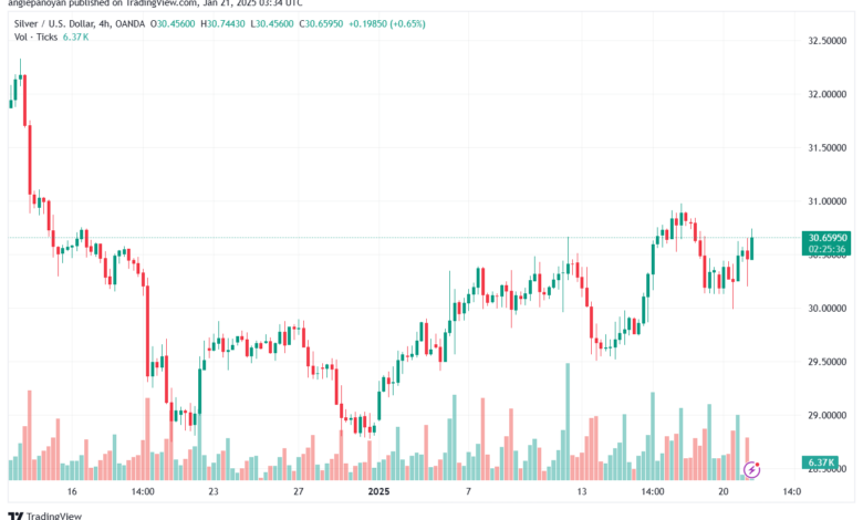 تحليل الفضة 21-1-2025 SILVER XAGUSD