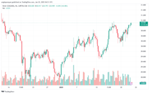 تحليل الفضة 22-1-2025 SILVER XAGUSD