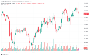 تحليل الفضة 23-1-2025 SILVER XAGUSD