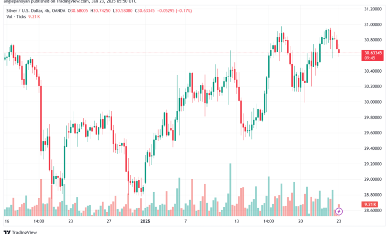 تحليل الفضة 23-1-2025 SILVER XAGUSD