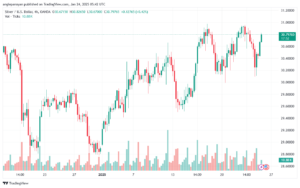 تحليل الفضة 24-1-2025 SILVER XAGUSD