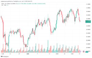 تحليل الفضة 27-1-2025 SILVER XAGUSD