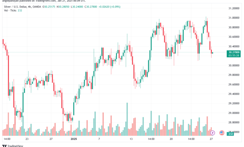 تحليل الفضة 27-1-2025 SILVER XAGUSD